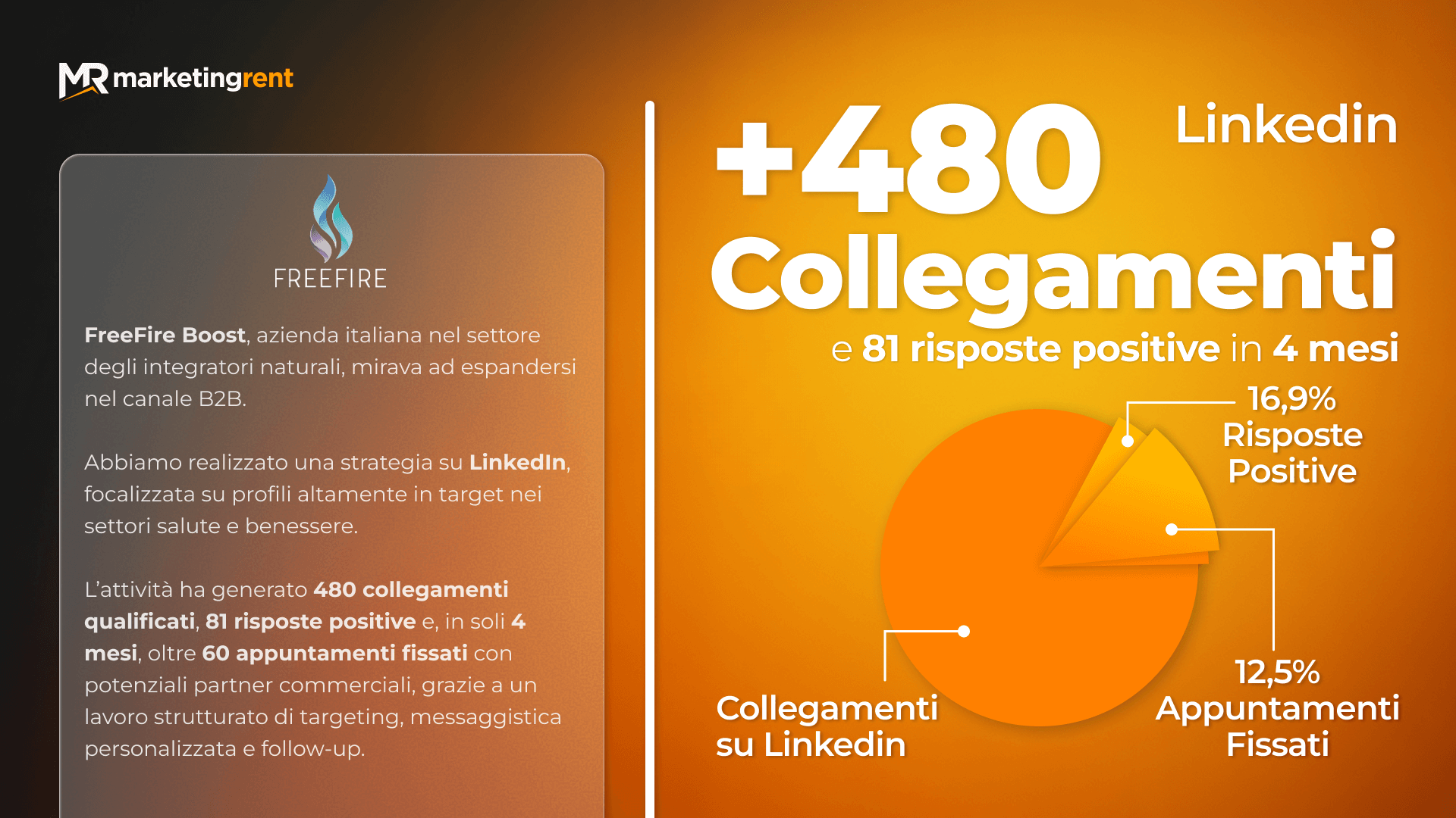 Case History FreeFire Boost