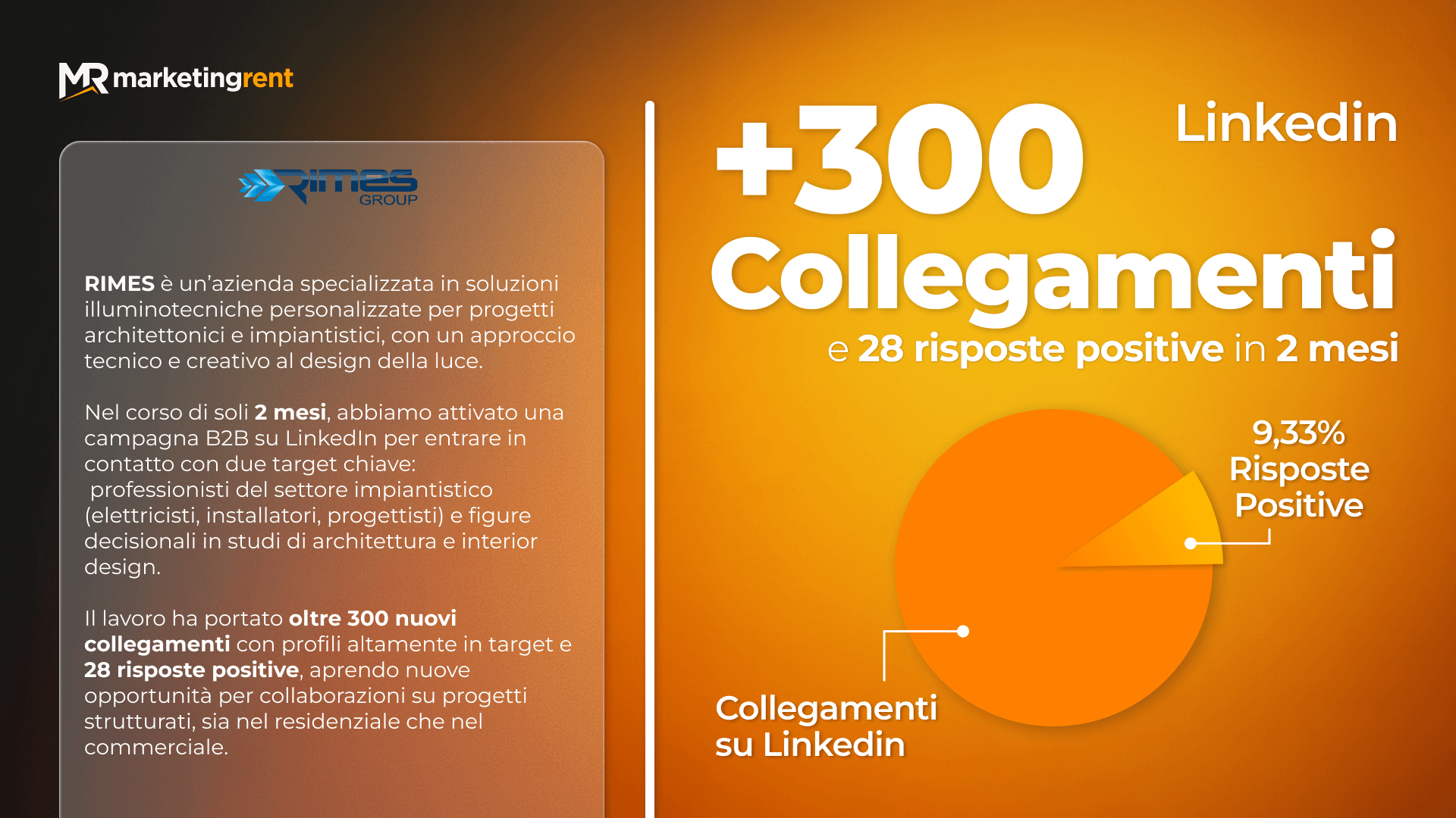 Case History Rimes Group