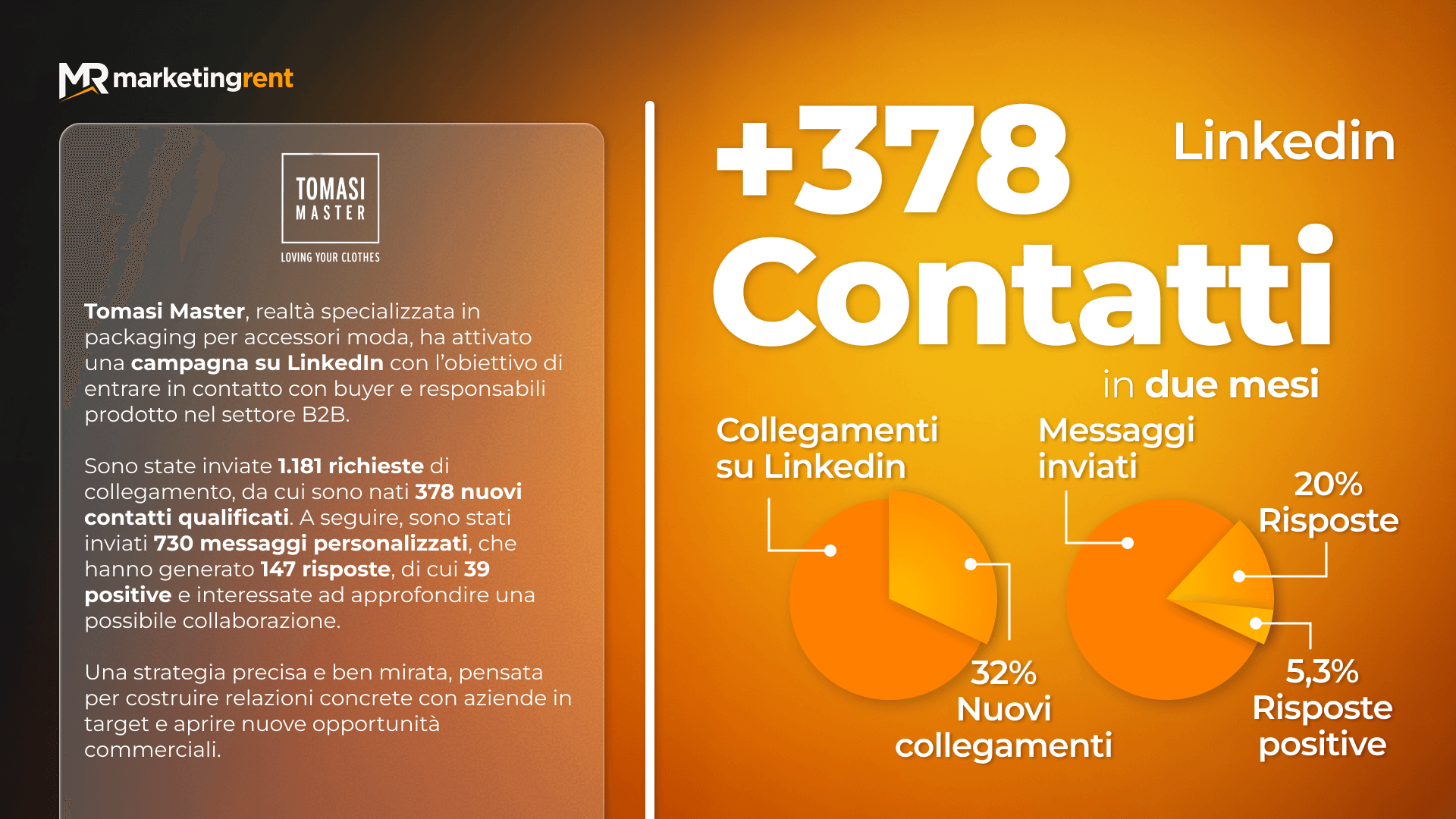 Case History Tomasi Master