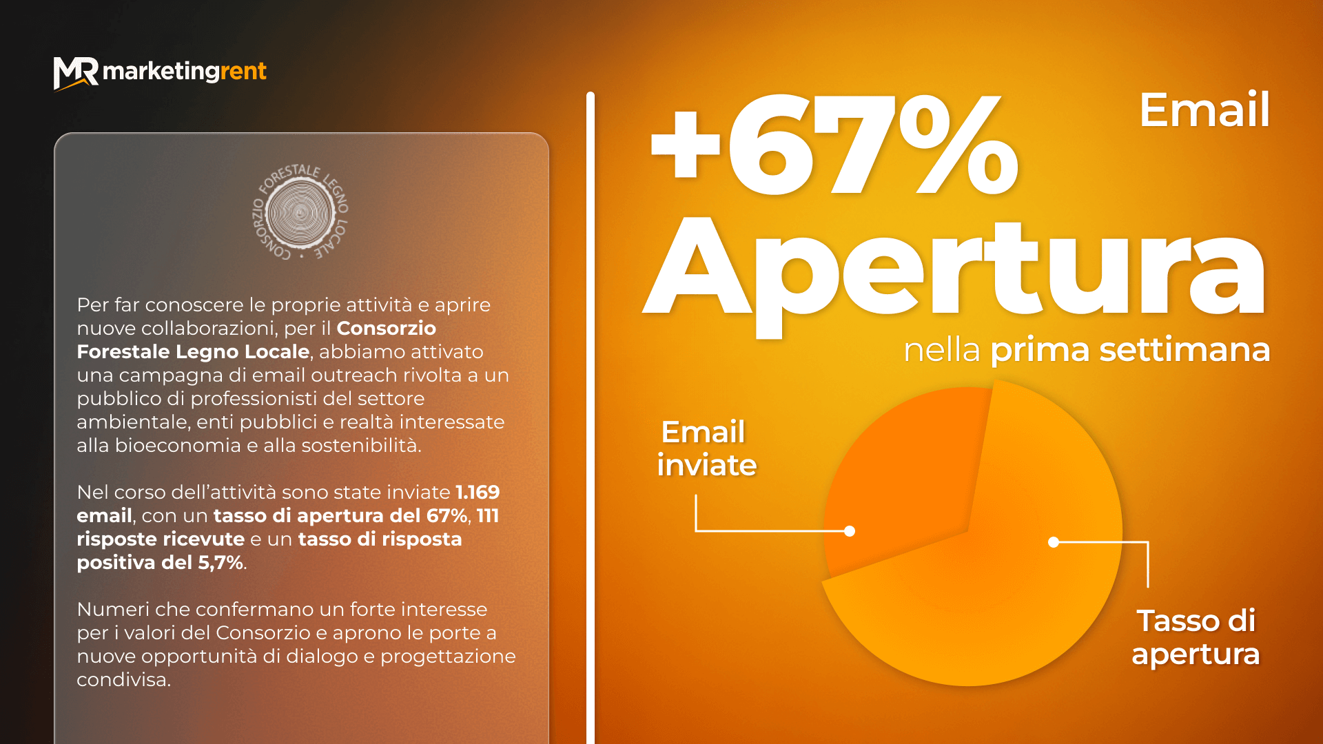 Case History Consorzio - Email