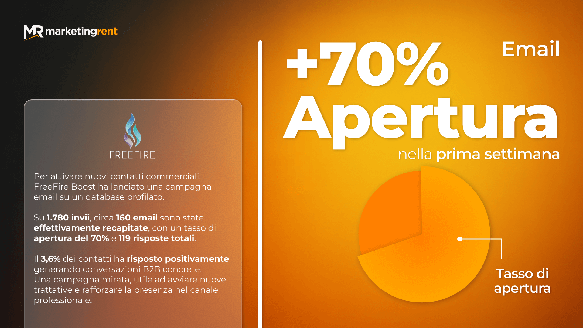 Case History FreeFire