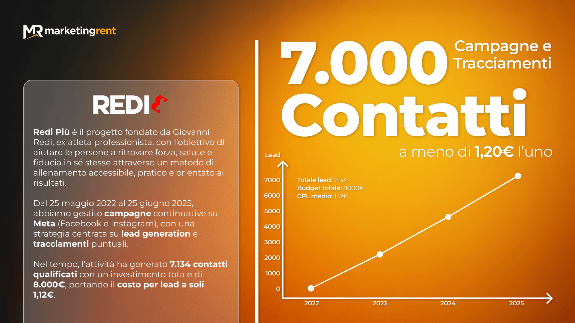 Case History Redi - Campagne e Tracciamenti